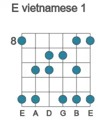 Guitar scale for E vietnamese 1 in position 8